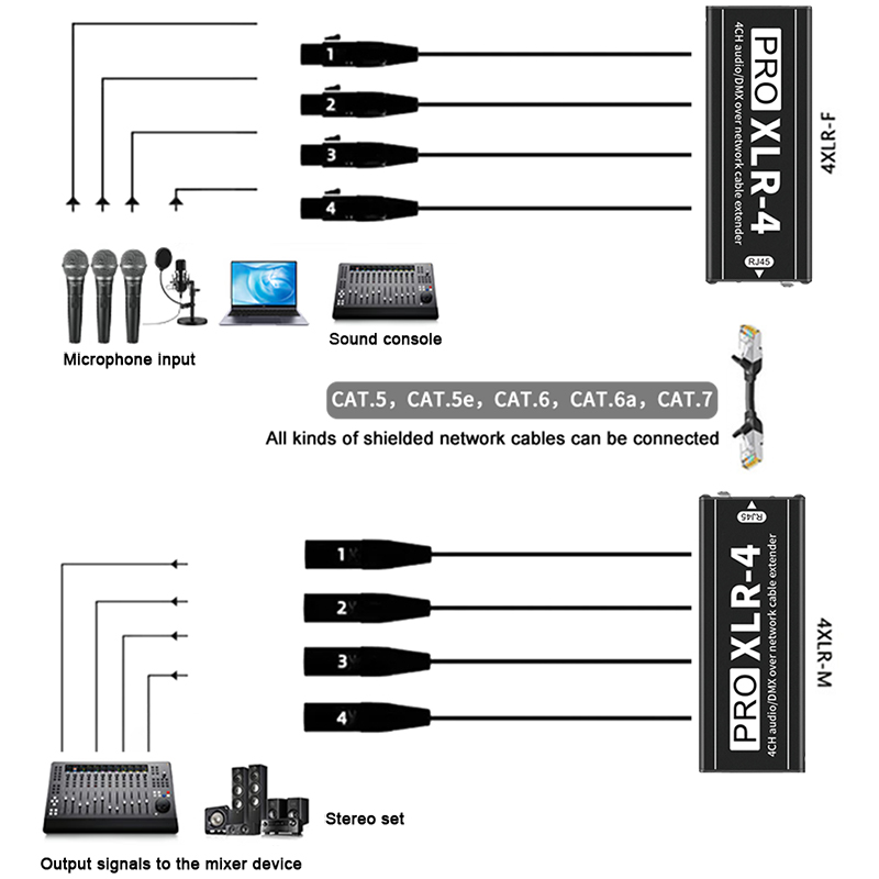 Удлинитель сигнала RJ45 Cat5 C – обзор и цена Photography Kit Pro